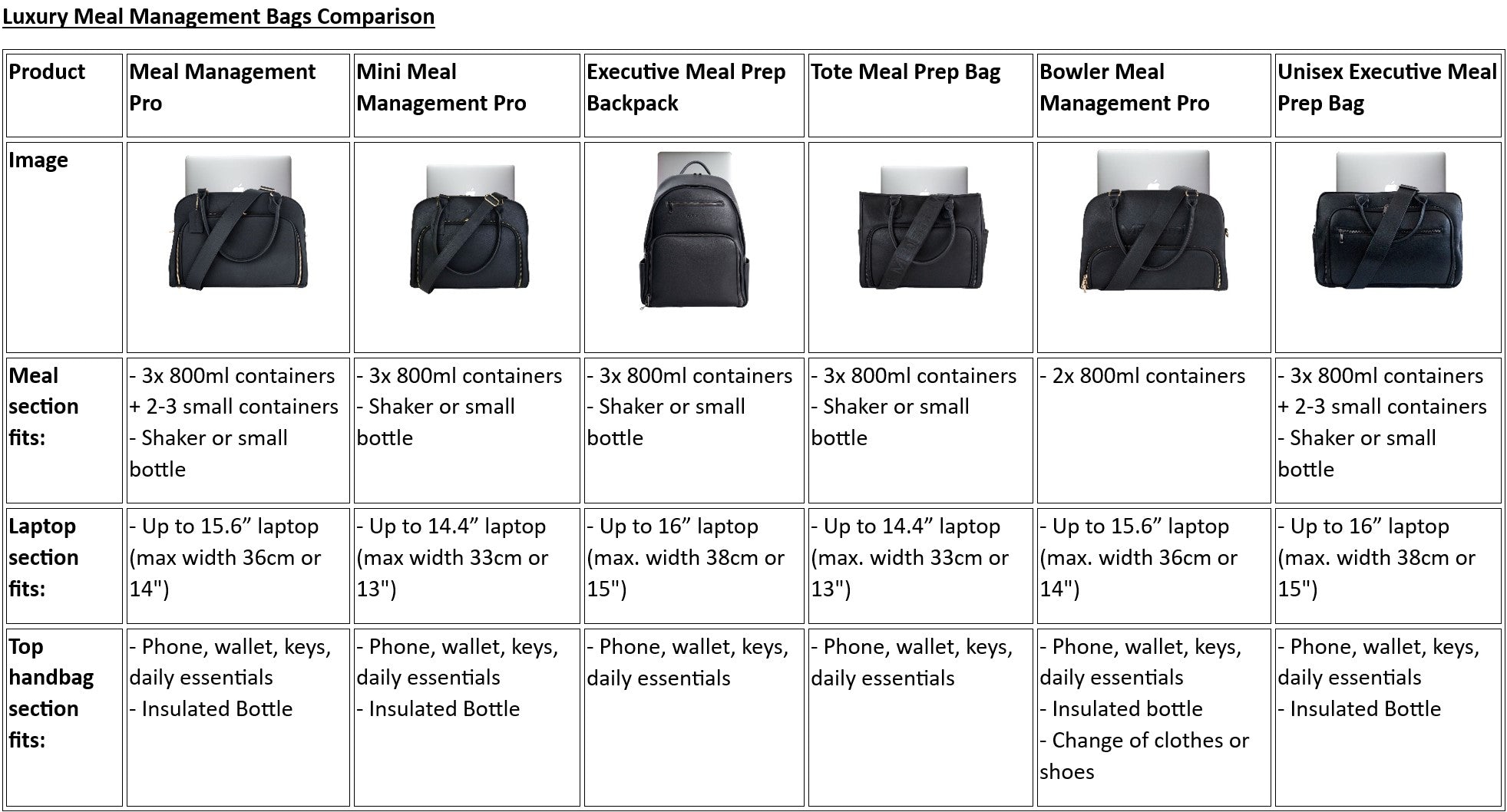 Bowler Meal Management Pro Handbag
